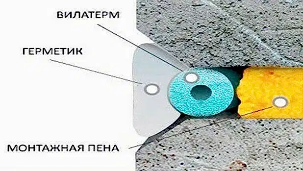 Рис.35 Схема герметизации «теплый шов»