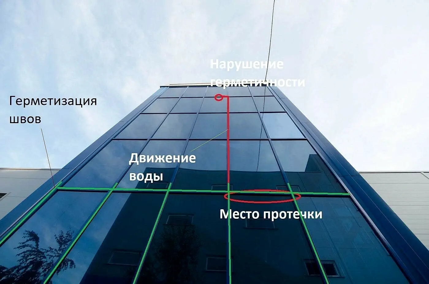 Рис. 16 Протечка Рис. 17 герметизация 2