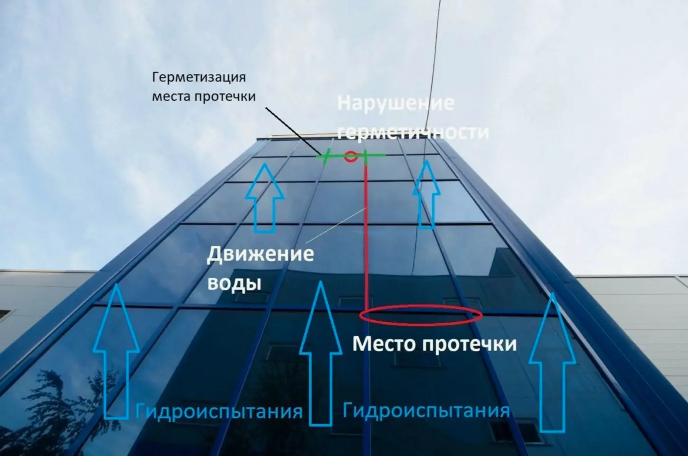 Рис. 18 Устранение протечки